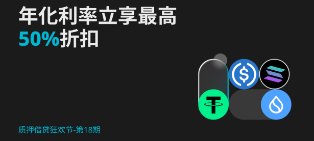 【质押借贷狂欢节】第18期：借贷USDT、USDC、SOL等产品，年化利率立享最高50%折扣