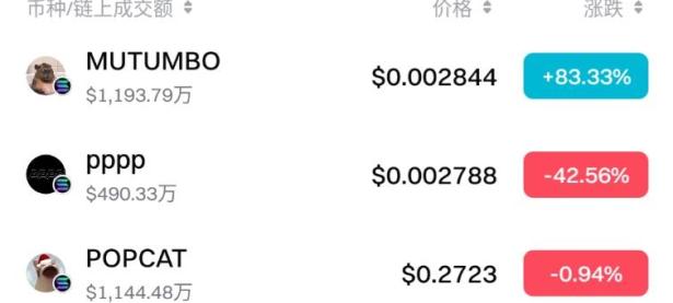 如何使用 Bitget 链上交易？