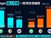 探索Bitget链上交易：最高涨幅 +2466%！抓住链上与代币化股票的双重机遇！