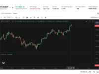 比特币创历史新高至12.3万美元：这是新金融革命的开始吗？