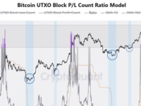 比特币新闻：比特币正在发出其第一个真正筑底信号——但仅一个信号并不等同于底部
