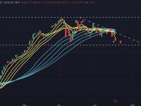 NAS100 警报：华尔街警告 AI 过热风险
