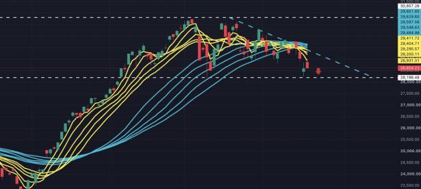 NAS100 警报：华尔街警告 AI 过热风险