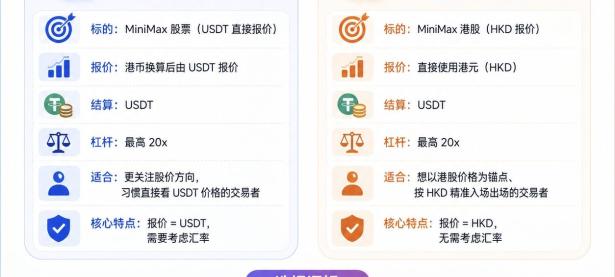 什么是 Quanto 永续合约？